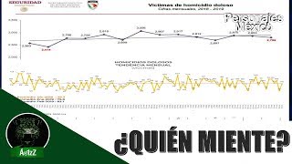 ¿Quién miente, Jorge Ramos o López Obrador?