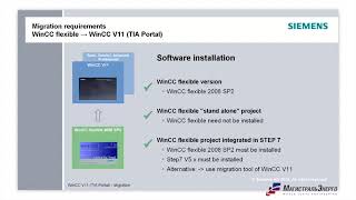 Видеогид Гид по миграции с WinCC на TIA Portal