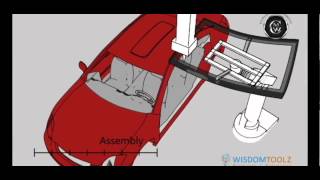 Business Case video, Project Management Simulation (WisdomToolz)