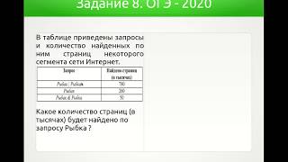 Решения демонстрационного варианта ОГЭ 2020 года по информатике. Задание 8