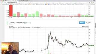 Биткоин пошел на дно?