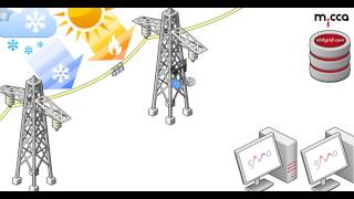 Temperature and Ice Accretion monitoring on overhead transmission lines