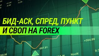 Бид-Аск, Спред, Пункт и Своп на валютном рынке