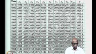 Mod-07 Lec-32 Regression on Principal Components