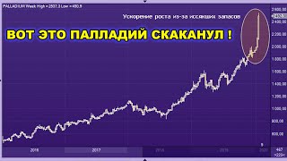 ВЫРОСЛА ЦЕНА НА ПАЛЛАДИЙ // ДЛЯ ТЕХ КТО СОБИРАЕТ РАДИОДЕТАЛИ С ДОРОГИМИ МЕТАЛЛАМИ