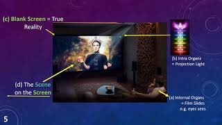 Introduction to 25 States of Consciousness