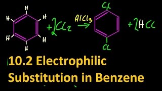 10.2 Electrophilic Substitution Reactions of Benzene (more detail)  [SL IB Chemistry]