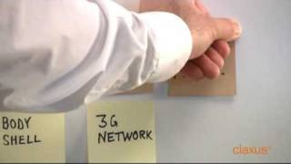 Project Planning with Sticky Notes