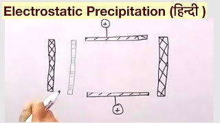 Electrostatic Precipitation (हिन्दी )