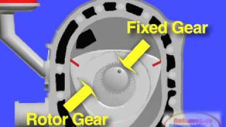 MAZDA RX7 Rotary Engine, How It Works