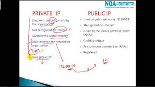 CCNA Routing & switching: understanding Public and private ip