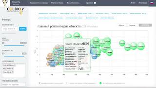 Тенерифе 18 мая 2018 года: Обзор цен на объекты недвижимости