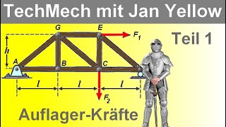 Ritterschnitt am Fachwerk (2/4), Auflagerkräfte berechnen