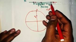 calculating phase,time period,quation in simple harmonic motion