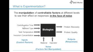 Design of Experiments in Quality by Design - Intro