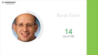 NICE SYSTEMS INC Employee Reviews - Q3 2018
