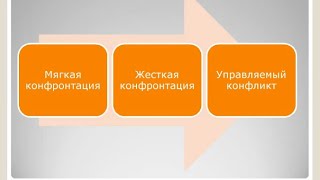 Конфликты на предприятии и способы их решения #1