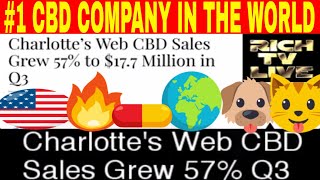 Charlotte’s Web (CSE: CWEB OTCQX: CWBHF) CBD Sales Grew 57% to $17.7 Million in Q3