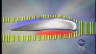Aerodynamic Forces