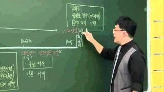 EBS(사회탐구)한국사-대원군의 통상수교거부정책은?