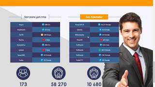 Bittime.online yatırım sitesi ilk yatırımım