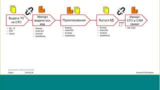 Использование Solid Edge для проектирования технологической оснастки