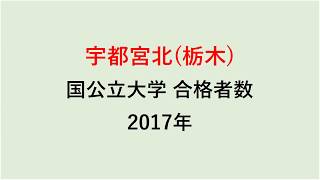 宇都宮北高校　大学合格者数　2017～2014年【グラフでわかる】