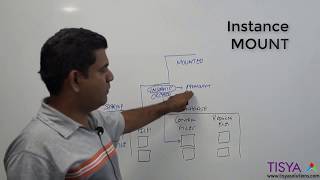 Oracle Instance Startup - DBArch Video 13