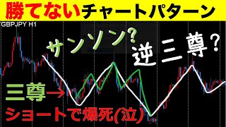 【FX】ポンド円で解説！チャートパターンだけで判断すると負けてしまうパターンを紹介！三尊と判断すると負けるが逆三尊まで待てれば勝てる？【ローソク足から見える大衆心理Vol.3】