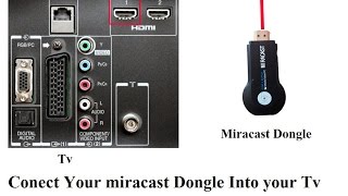 Install A Miracast Device In just 3 easy Ways For Free ! Must Watch