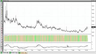 SMARTWEEK: Медведи наступают