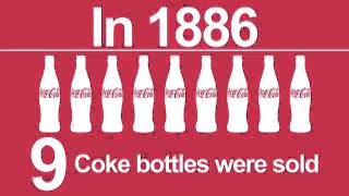 What is Marketing & Brand Strategy?