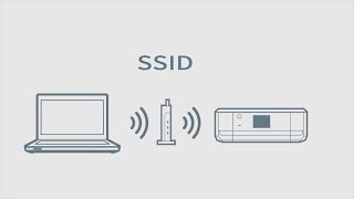 How to Connect a Printer Using Wi-Fi with SSID (Epson XP-640/645) NPD5716
