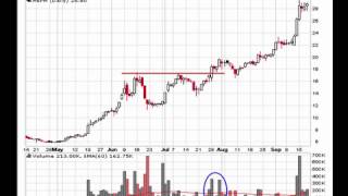 Chart Patterns - Cup n Handle