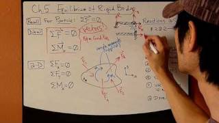Engineering Statics Ch5 Part1: Rigid Body Equilibrium