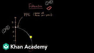 Production Possibilities Curve PPC as a model of a nation's output | Macroeconomics | Khan Academy