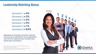OmniaTek English Compensation Plan