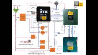 chip level laptop repair training  power sequence 3