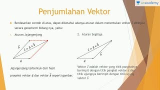 Operasi Aljabar pada Vektor (Matematika- SBMPTN, SMA)