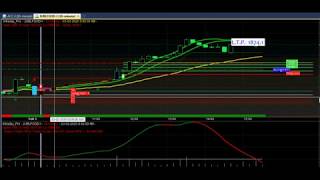 Best NSE Stock Market Live Buy Sell Signal Software For Amibroker | Accurate Live Trading Software