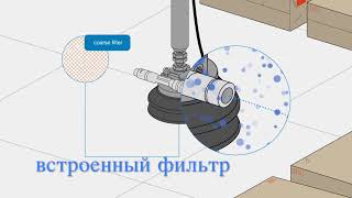 Вакуумные технлогии SMC
