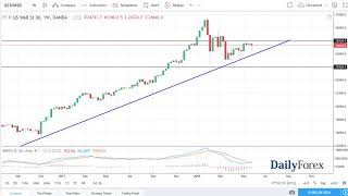 DOW Jones 30 and NASDAQ 100 Technical Analysis for the week of June 04, 2018 by FXEmpire.com