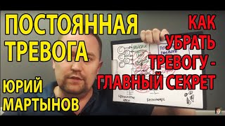 Тревожное расстройство личности и лечение | Как убрать постоянную тревогу | Неврозы Мегаполиса