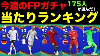 【175人が選出】今週のFPガチャ当たり選手ランキング！11/21【ウイイレ2020アプリ】