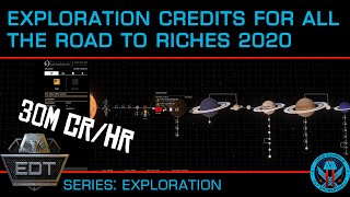 Credits for New Players: The Road to Riches 2020