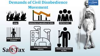 Lecture 7- Civil Disobedience Movement
