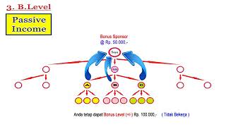 3I-NETWORK CAR MEDAN UTARA, MONANG 082166862248