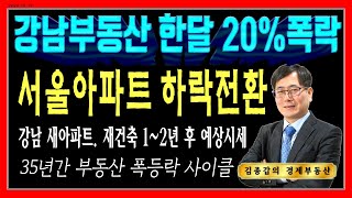 강남부동산 한달 20%폭락. 서울아파트 하락전환.