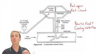 Valve Design for Process Control