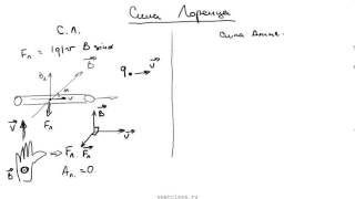 Физика 11 класс. Сила Лоренца